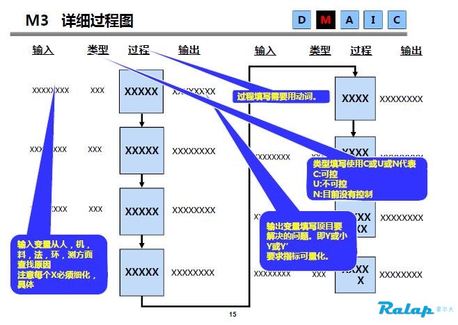 六西格玛改善