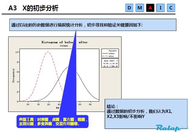 六西格格实施步骤