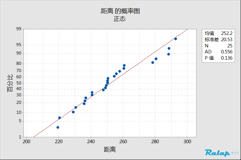 Cpk计算