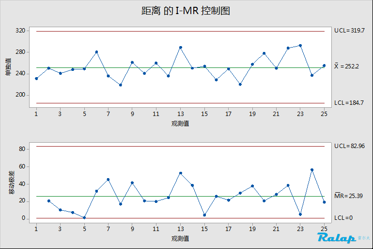 SPC培训视频