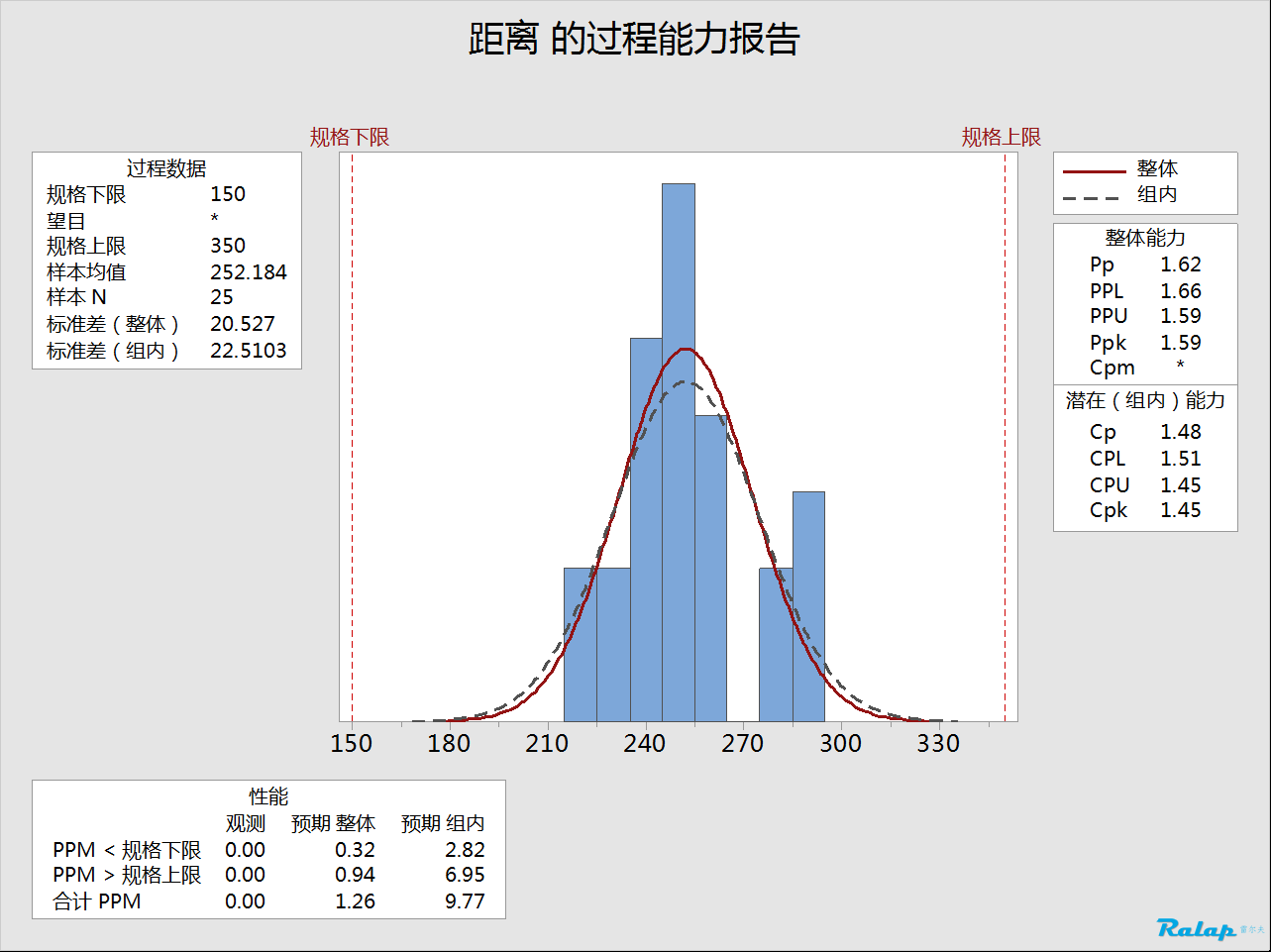 过程能力指数