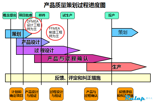 FMEA培训心得