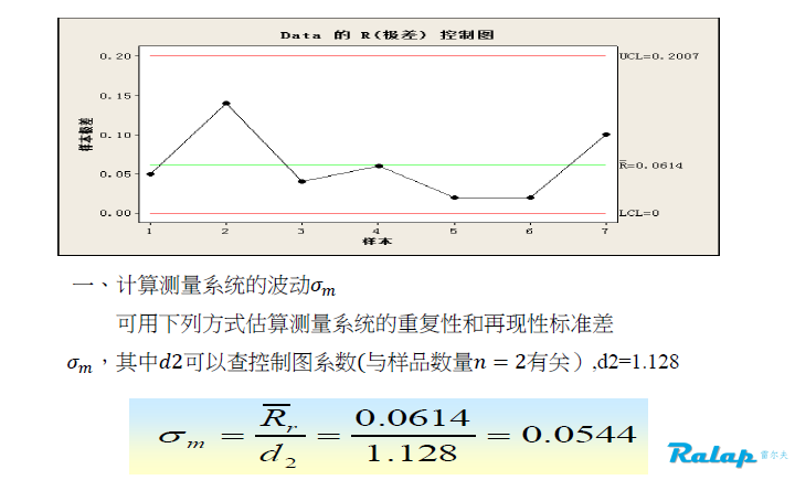 测量系统分析方法