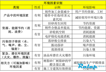 ISO14001培训